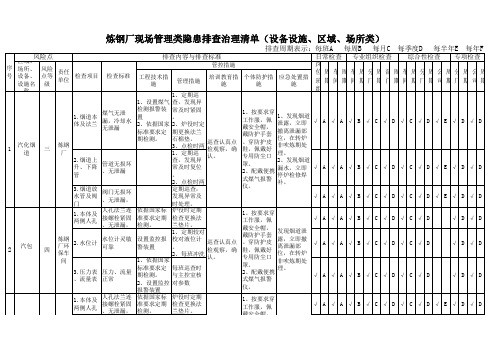 炼钢厂环保区域设备设施类隐患排查治理清单