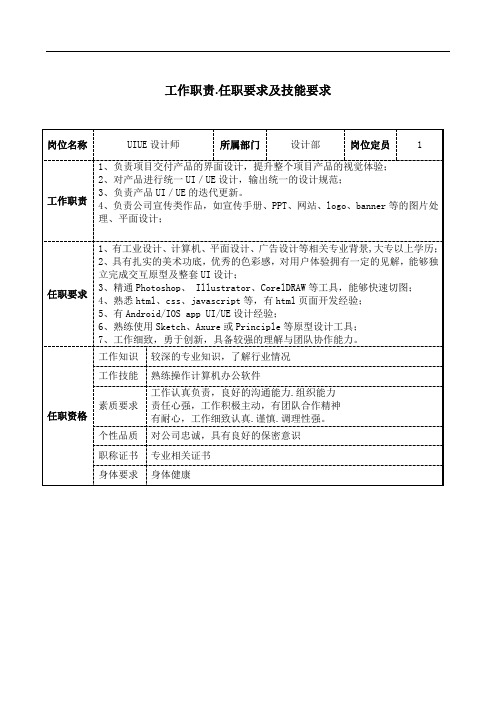 UIUE设计师工作职责和岗位要求模板