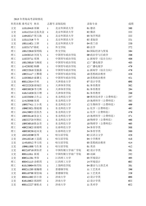 2013年青海高考录取情况