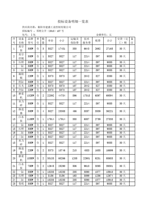 投标设备明细一览表