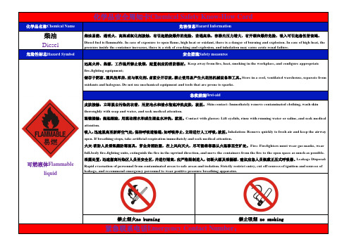 化学品安全周知卡(柴油)