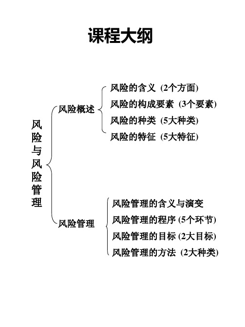 保险代理人培训--课程大纲