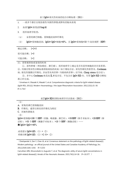 IgG4-RD综合诊断标准及各器官特异性诊断标准