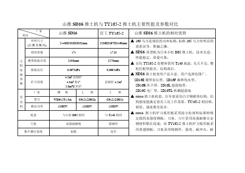山推推土机与河北宣工推土机
