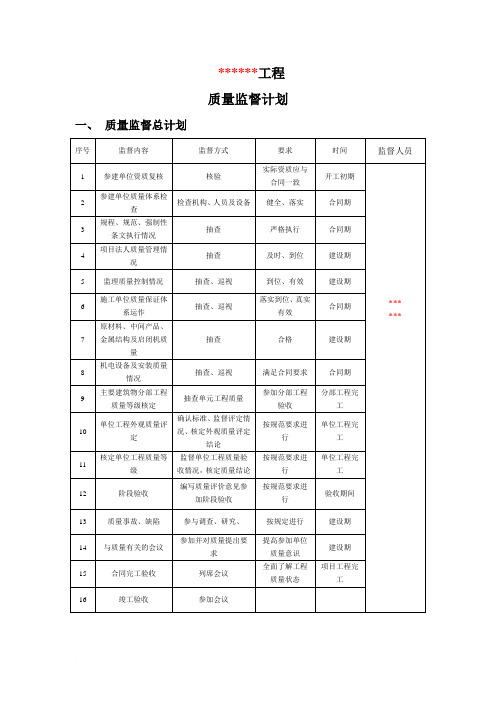 水利工程质量监督计划[2]范文