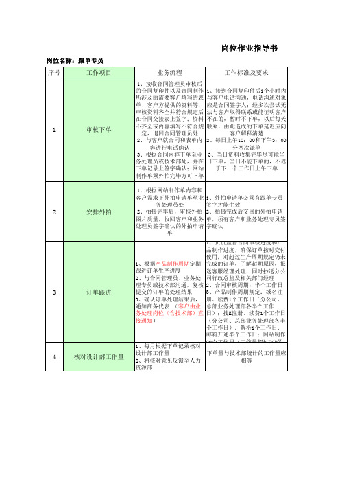 跟单专员作业指导文件