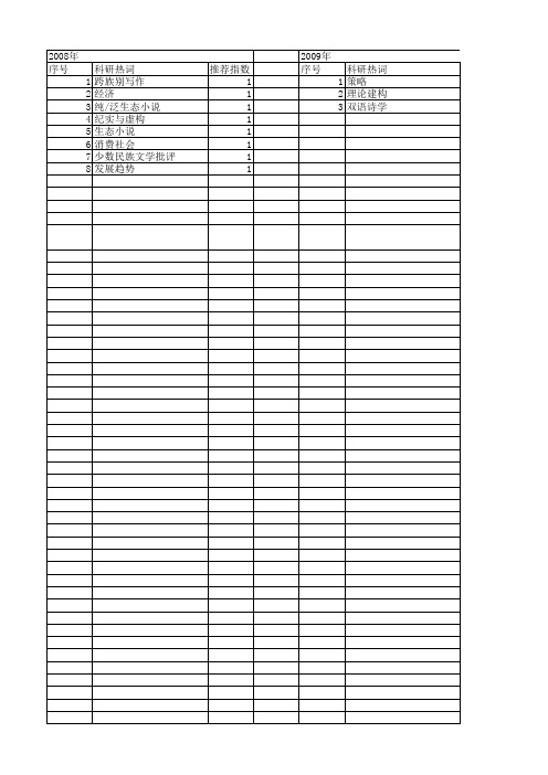【国家社会科学基金】_当代少数民族文学_基金支持热词逐年推荐_【万方软件创新助手】_20140804