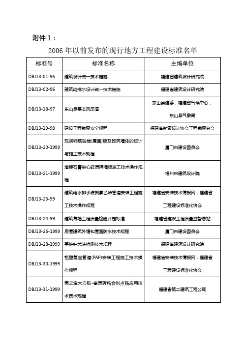 请下载浏览附件：1、2006年以前发布的现行地方工程建设标准