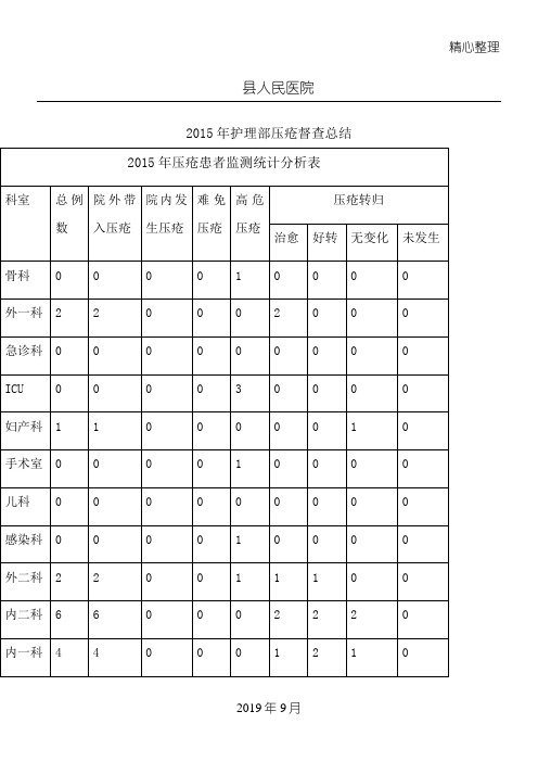 2015年  压疮督查总结归纳