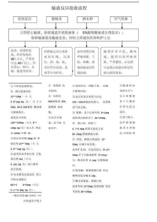 输液反应抢救流程