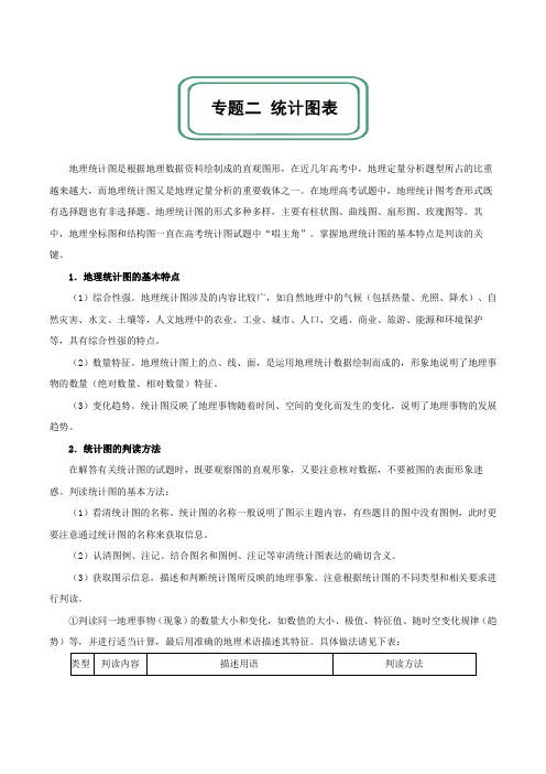 【推荐】突破05+平面直角坐标图-2019年高考地理之地理图表完全解读(解析版)