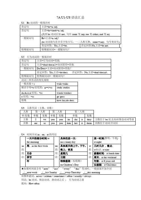 初中英语 牛津译林版7A Unit1-Unit8语法汇总