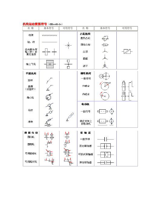 常用标准