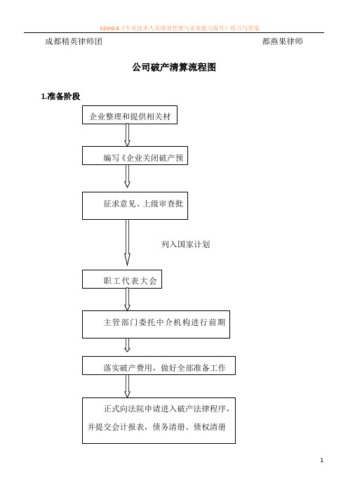 公司破产清算流程图