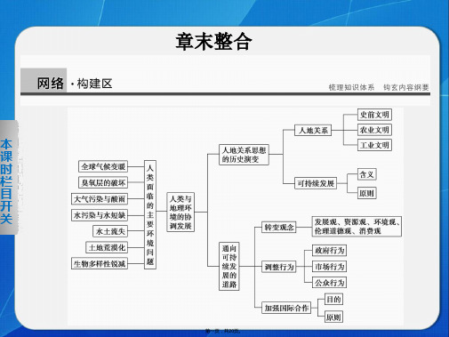 地理必修2中图版第4章导学案第3节课件章末整合19张