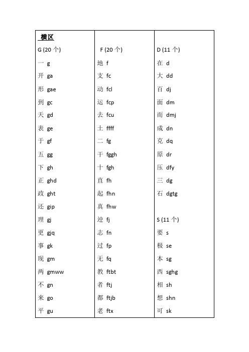 五笔各键位常用字汇总