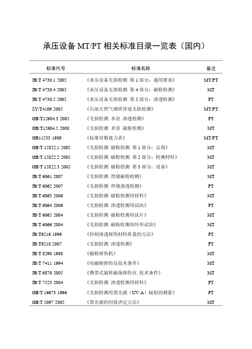 13承压设备MTPT相关标准一览表