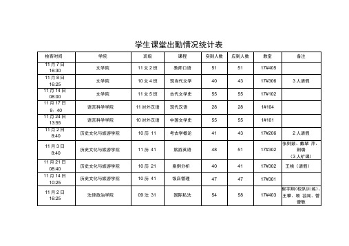学生课堂出勤情况统计表