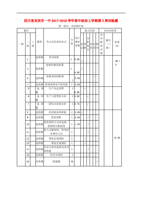 四川省宜宾市一中2017-2018学年高中政治上学期第3周训练题