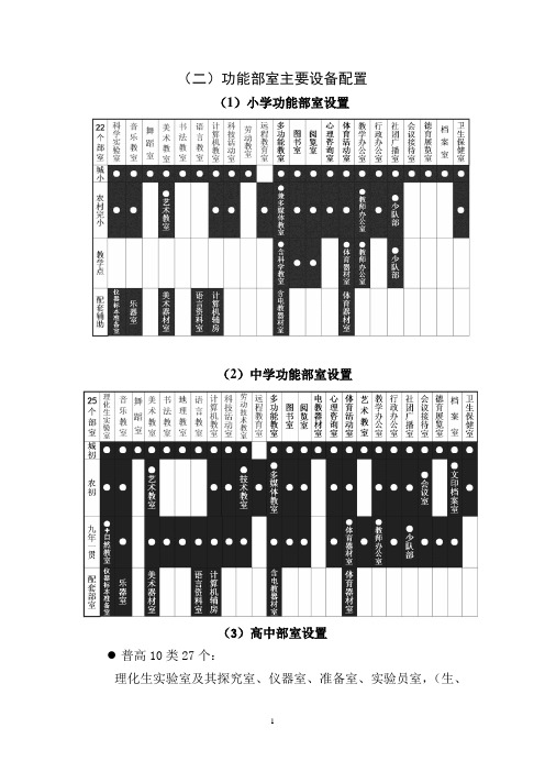 功能部室主要设备配置