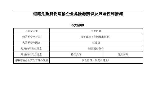 道路危险货物运输企业危险源辨识及风险控制措施