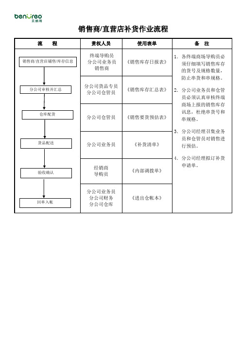 服饰公司终端补货作业流程