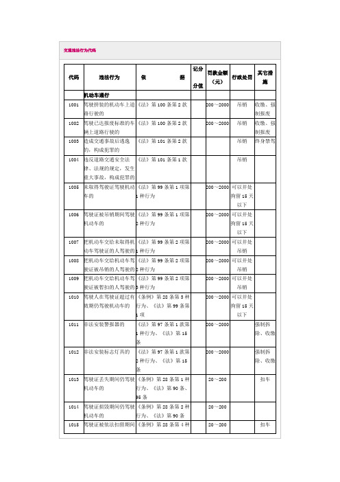交通违法行为代码