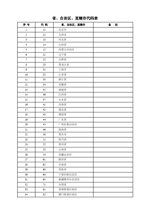 最新省、自治区、直辖市代码表