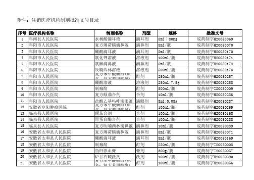 点击下载 - 安徽省食品药品监督管理局