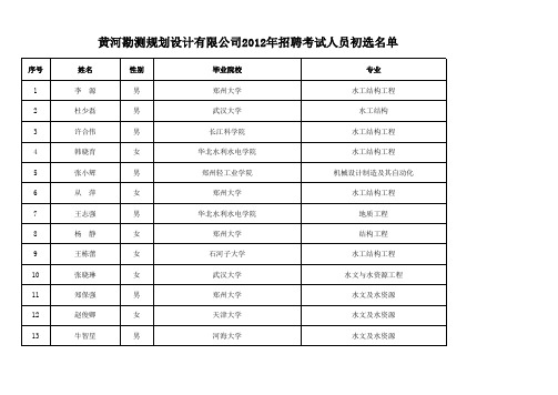 黄河勘测规划设计有限公司2012年招聘考试人员初选名单