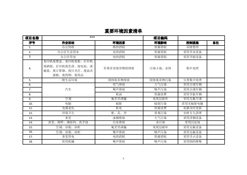 重要环境因素清单