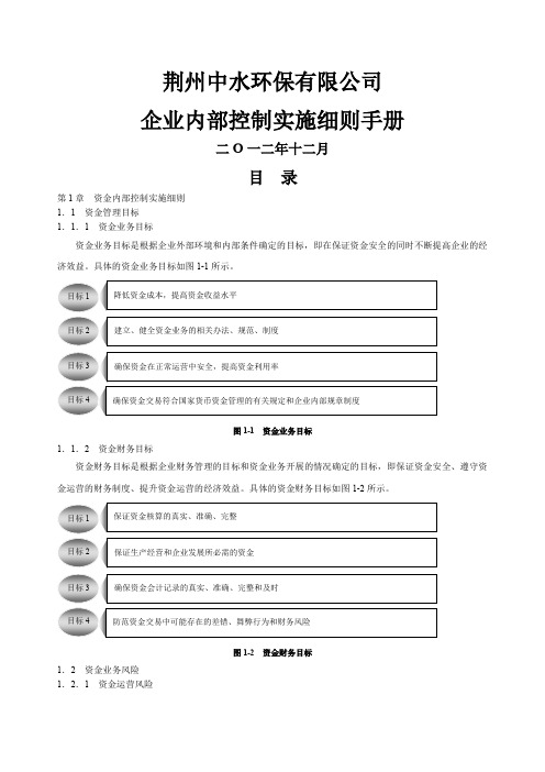 《企业内部控制实施细则手册》