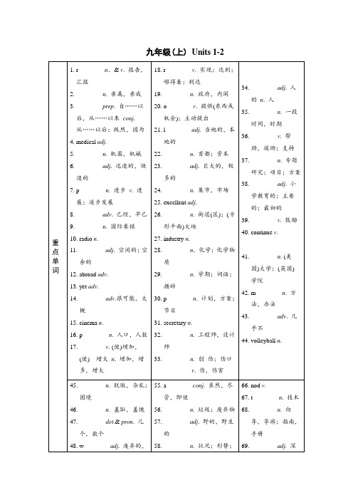 湖南面对面(衡阳专用)英语基础知识梳理 九年级(上) Units 12(素材)
