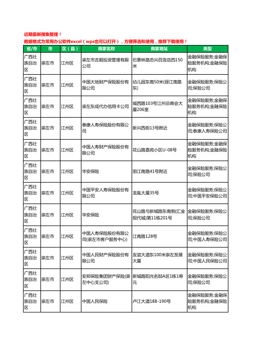 2020新版广西壮族自治区崇左市保险工商企业公司商家名录名单黄页联系方式大全291家