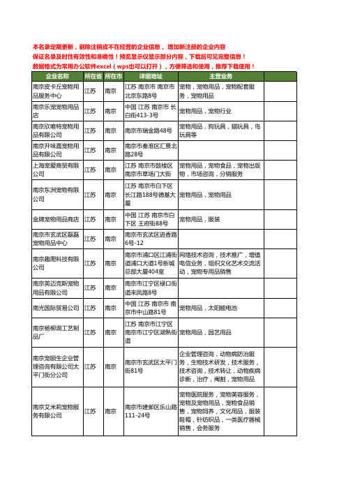 新版江苏省南京宠物宠物用品工商企业公司商家名录名单联系方式大全315家