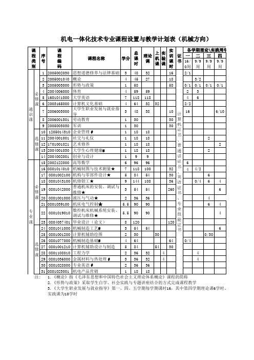 机电一体化技术专业课程设置与教学计划表(机械方向)专业课程设置与教学计划090520(最新)