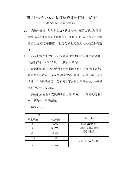 药品批发企业GSP认证检查评定标准