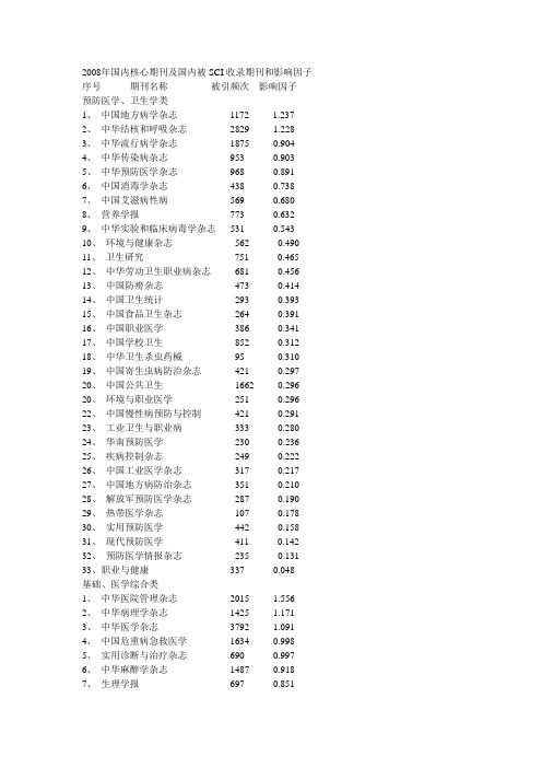 2008中国核心期刊及影响因子