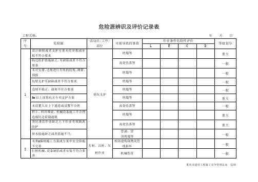 危险源辨识及评价记录表