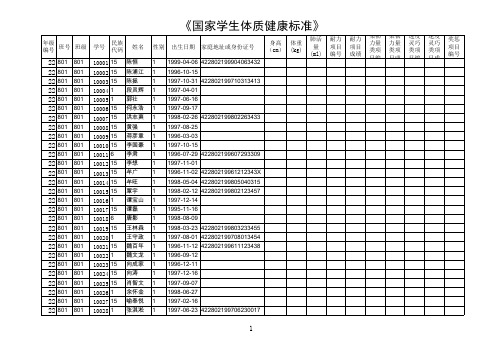 2011年秋学生体质健康数据