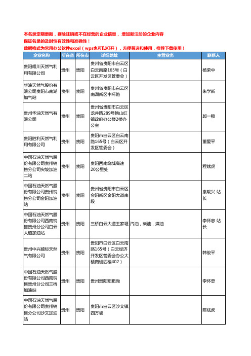 2020新版贵州省贵阳天然气工商企业公司名录名单黄页大全57家