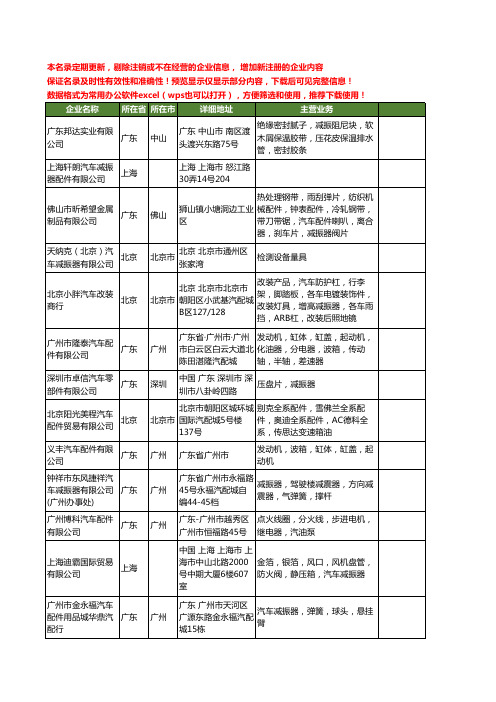 新版全国汽车减振器工商企业公司商家名录名单联系方式大全57家