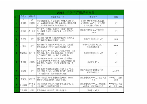 (实用文档)某年微信营销计划表