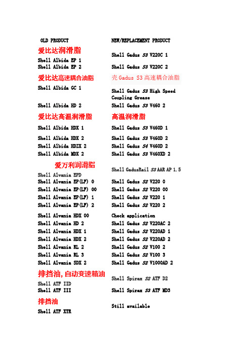 壳牌润滑油的新旧产品对照