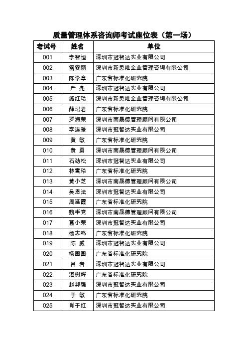 质量管理体系咨询师考试座位表(第一场)