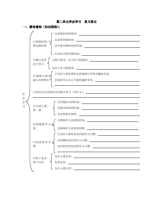 初中政治最新-七年级政治下册第二单元复习提纲 精品