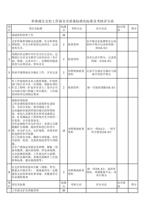 单体液压支柱工作面安全质量标准化标准及考核评分表