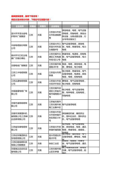 新版江苏省无锡电气设备用电缆工商企业公司商家名录名单联系方式大全35家