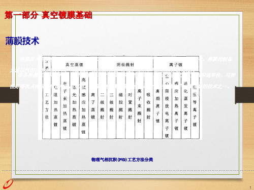 3.1磁控溅射