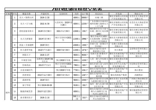 2019年肇庆楼盘交房表